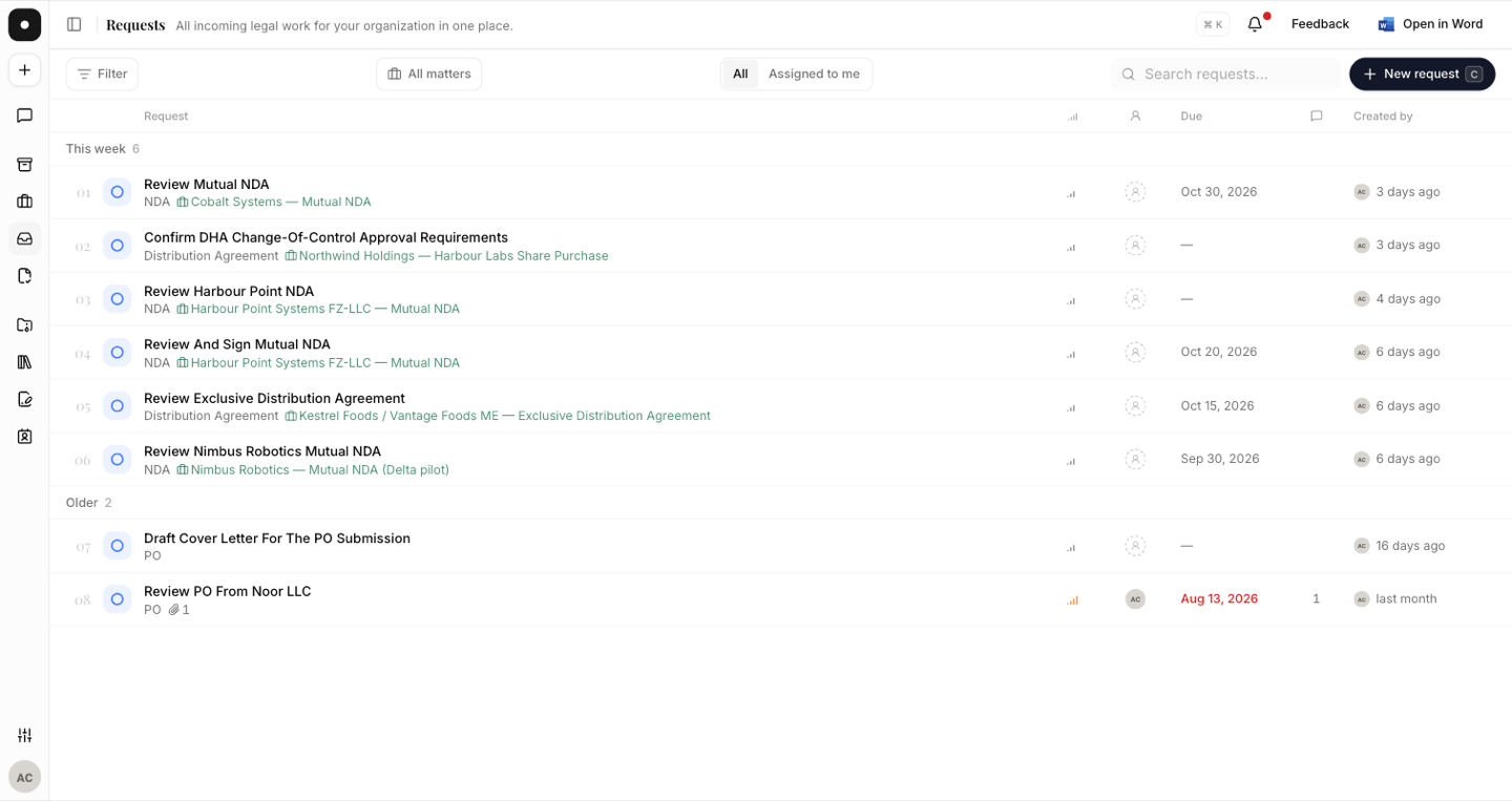 The Requests queue listing every request in the workspace with its matter, priority, assignee, due date and who raised it.
